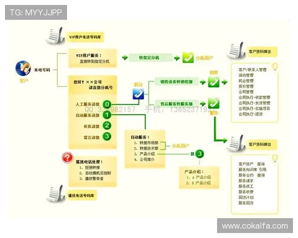 凯发国际k8官网客服支持服务体系及常见问题解决方案