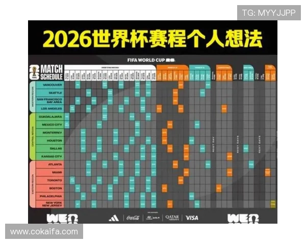 2026美加墨世界杯预选赛赛程详细解读，哪些比赛对晋级形势至关重要